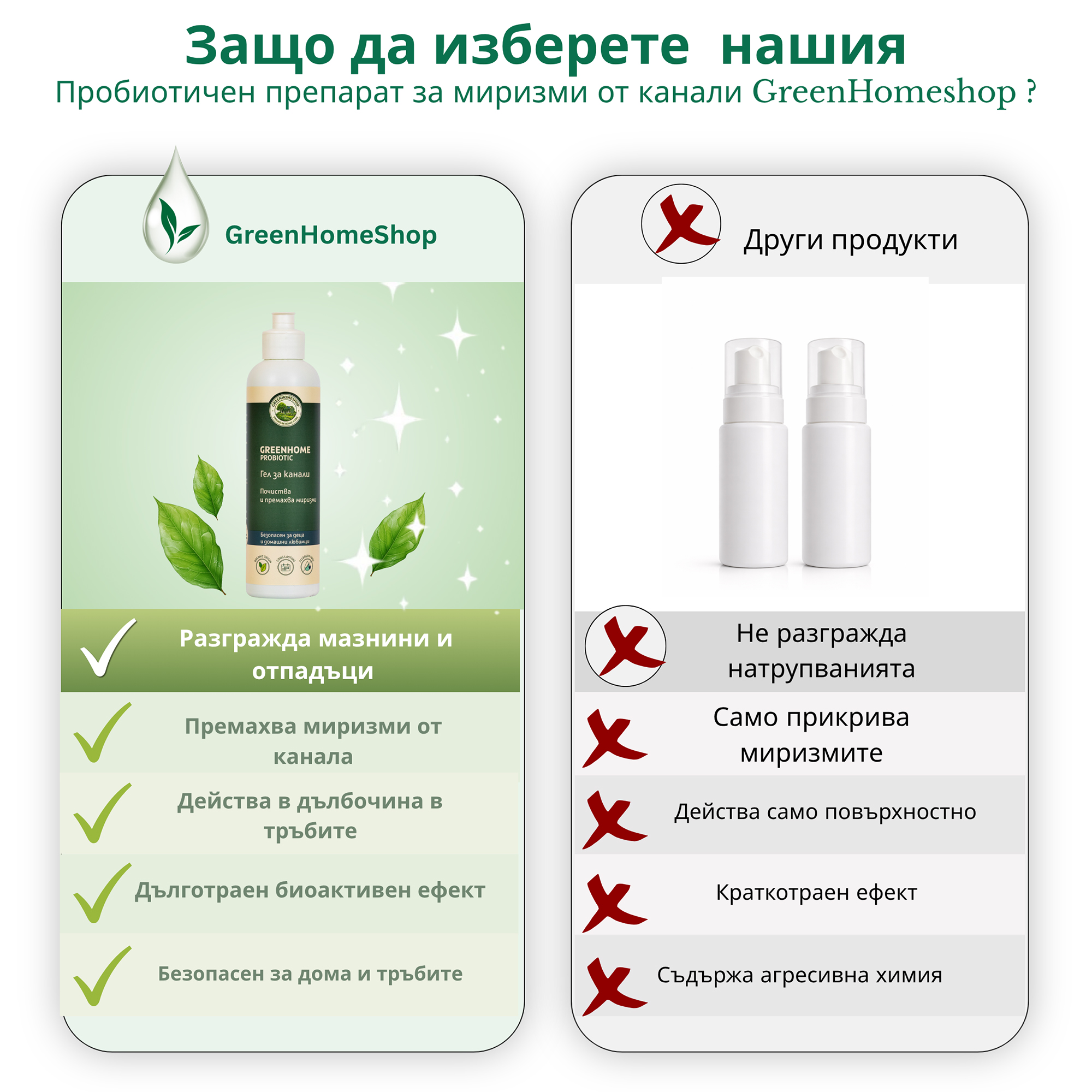 пробиотичен почистващ препарат за миризми от канали