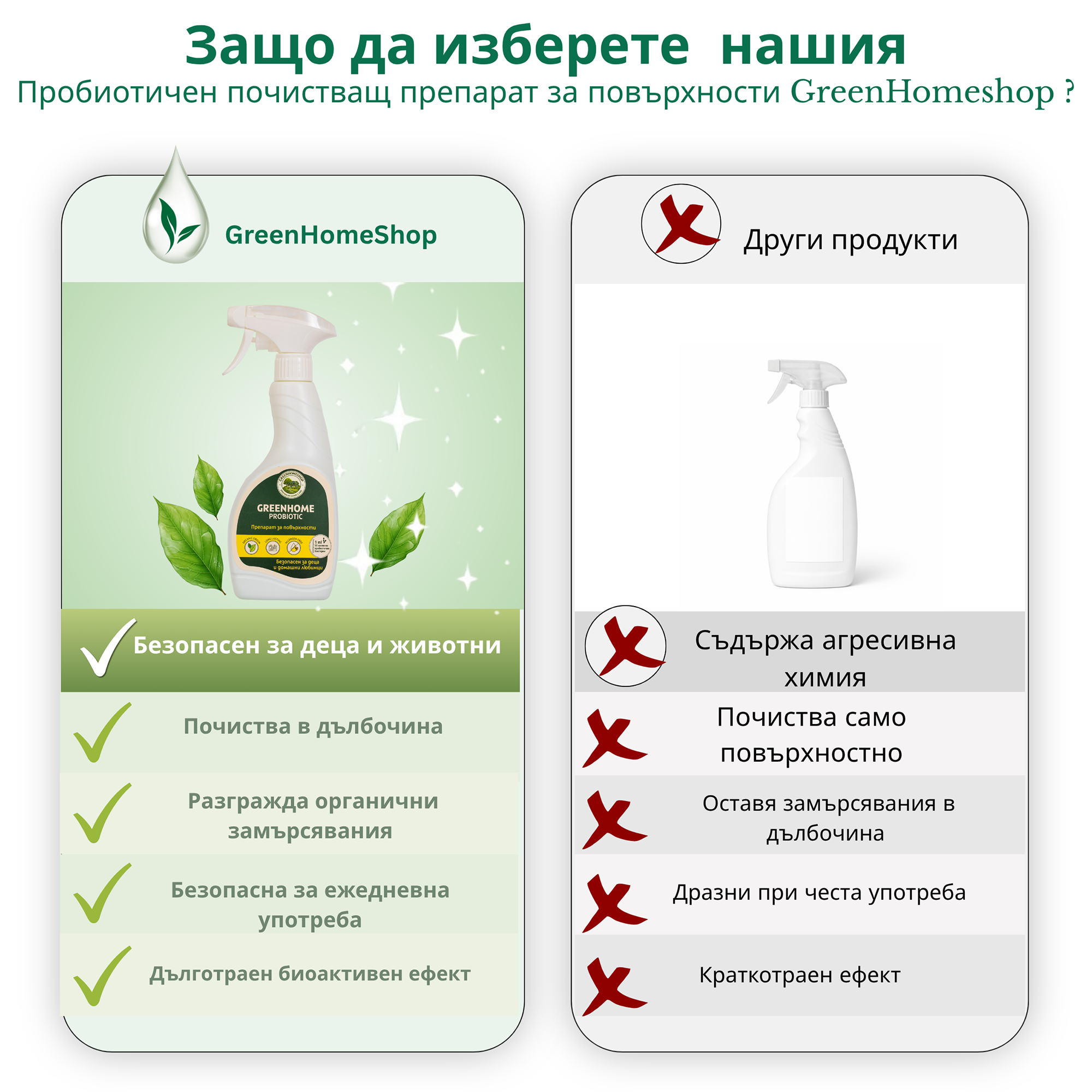 пробиотичен универсален почистващ препарат за повърхности